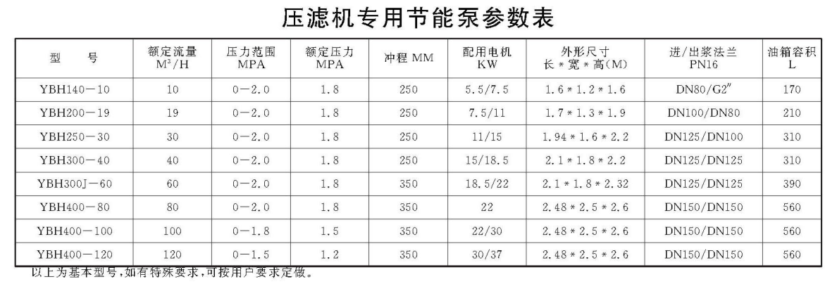 壓濾機(jī)專用節(jié)能泵參數(shù)